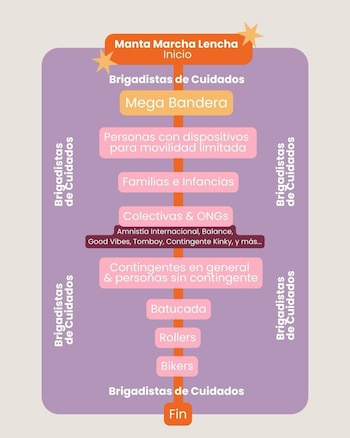 (Redes de Marcha Lencha)