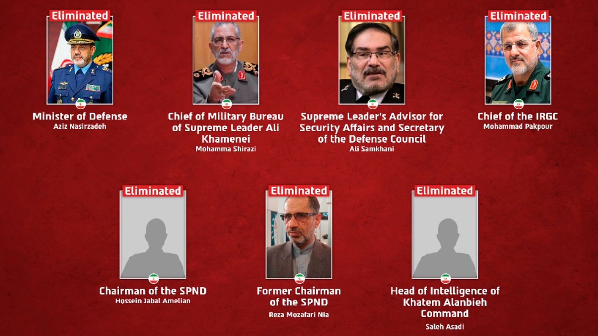 Los altos mandos militares del régimen iraní abatidos este sábado por Israel (FDI)