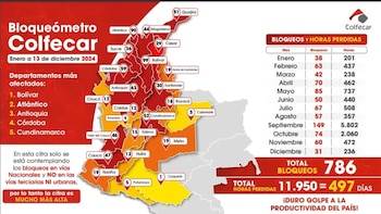 Bolívar, Atlántico, Antioquia, Córdoba y