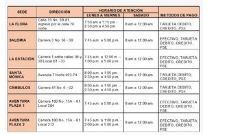 Estas son las oficinas del