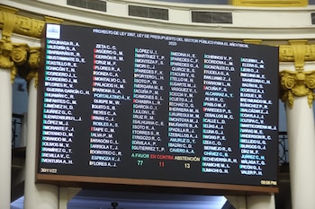 Con 77 votos a favor,