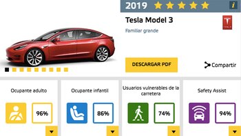 Las calificaciones en EuroNCAP que