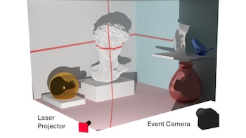 Tecnología 3D