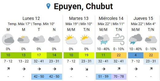 El clima para la semana en Epuyen