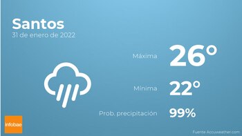Previsión meteorológica: El tiempo mañana