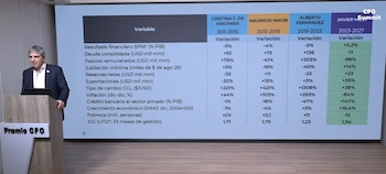 Un hombre habla tras un atril junto a una pantalla que muestra una tabla con indicadores económicos comparativos de Argentina