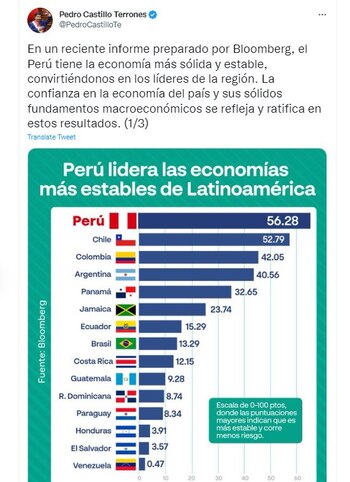 Tuit de Pedro Castillo.