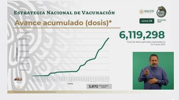 Vacunas aplicadas desde el primer