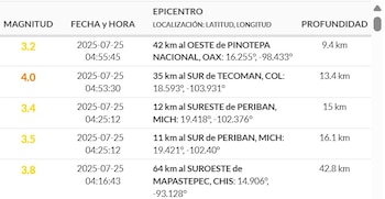(Sismológico Nacional)