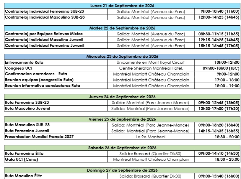 Esta es la programación para el mundial de ciclismo que se lleva a cabo en Canadá - crédito Federación Colombiana de Ciclismo