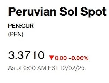 Así abrió el dólar hoy.