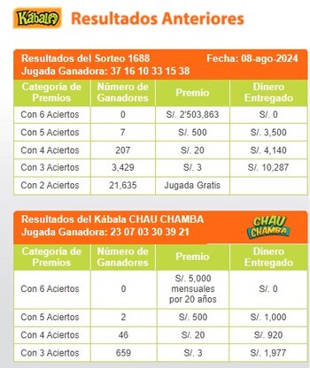 Kábala: video del último sorteo