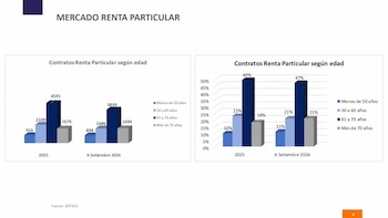 renta particular