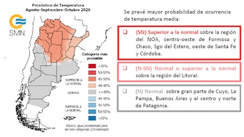 Mapa de Argentina con pronóstico de temperatura en colores, una leyenda con porcentajes y un texto que describe las probabilidades por región. Logo SMN