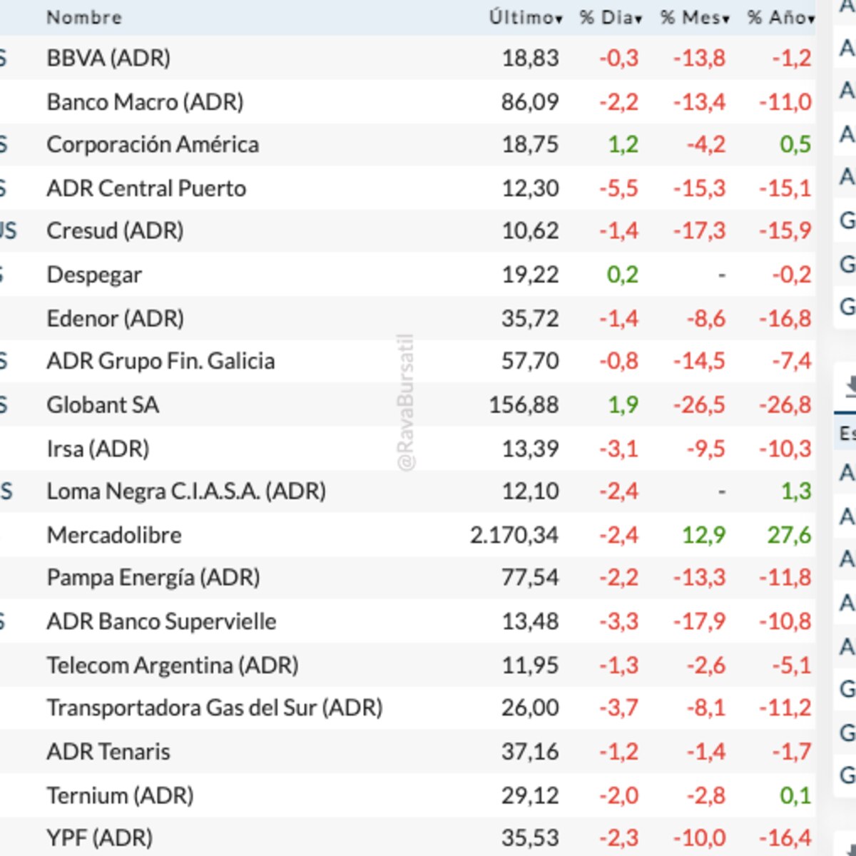 acciones y bonos