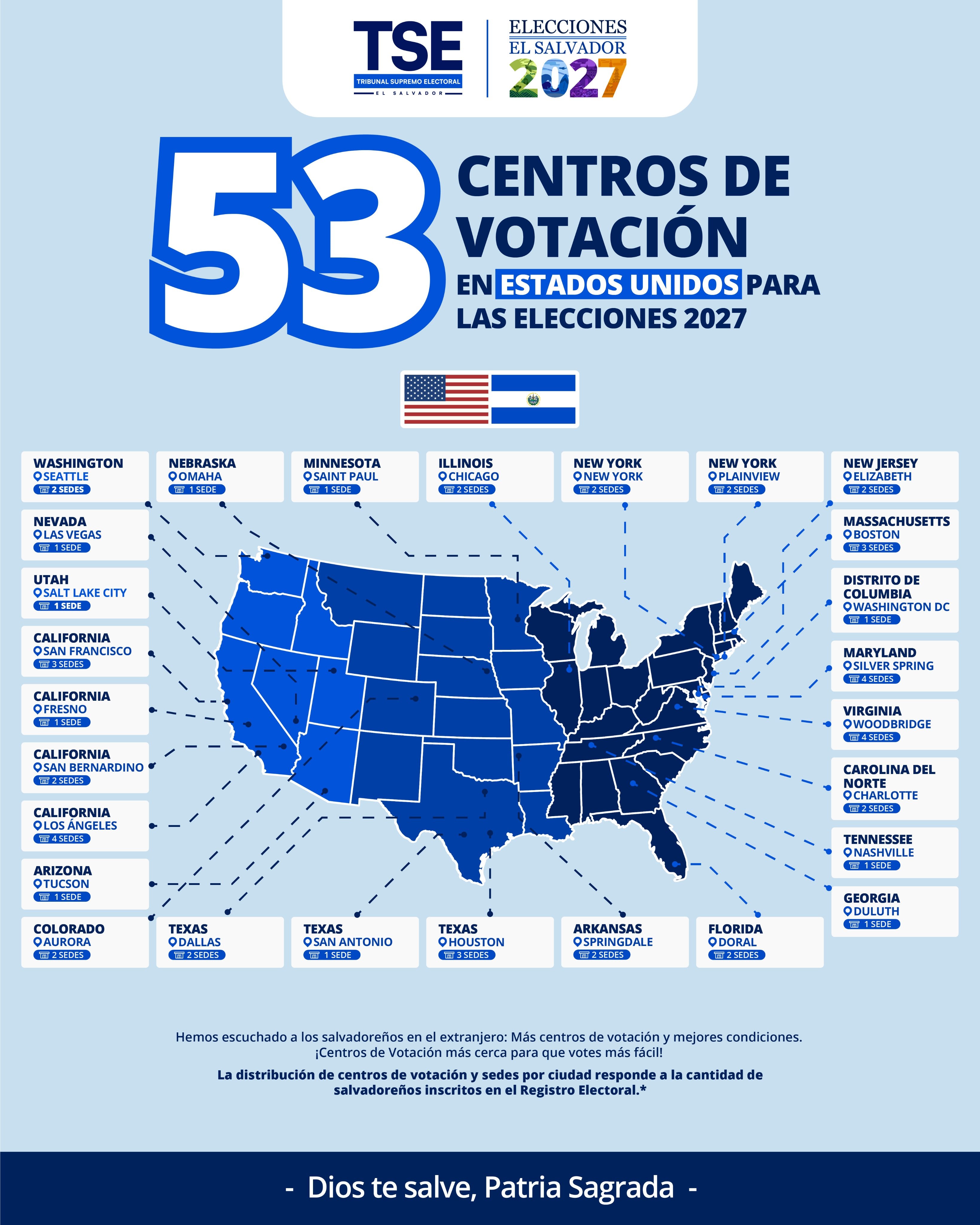 El TSE de El Salvador anunció la habilitación de 53 centros de votación en Estados Unidos para las elecciones de 2027 (Cortesía: TSE).