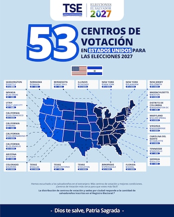 El TSE de El Salvador anunció la habilitación de 53 centros de votación en Estados Unidos para las elecciones de 2027 (Cortesía: TSE).