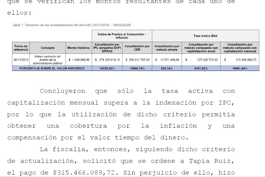 Tablita: la actualización judicial del dinero robado por el capitán Tapia Ruiz