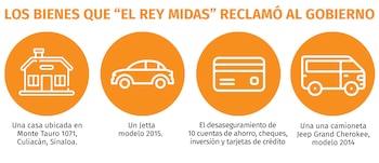 Cuáles fueron los bienes asegurados