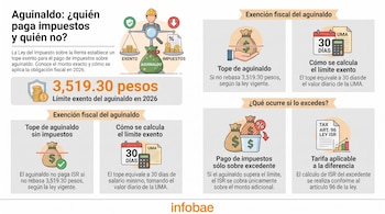 Infografía sobre aguinaldo, impuestos y exención fiscal. Muestra una balanza, bolsas de dinero, calendario, calculadora y documentos con texto explicativo.