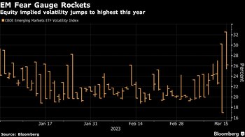La volatilidad del mercado se