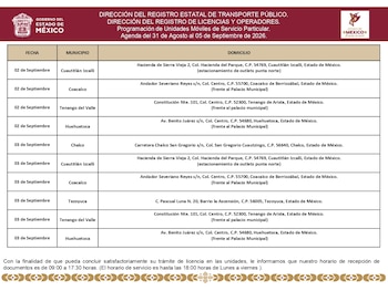 Los horarios de las unidades móviles serán de lunes a viernes de las 9:00 a las 18:00 horas (Gobierno del Edomex)