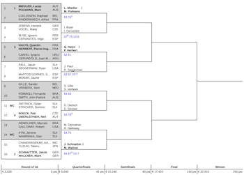 Cuadro de dobles del ATP 250 de Gstaad.