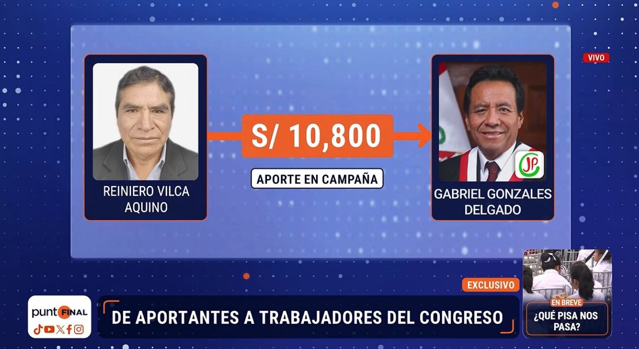 Aportaron en campaña y ahora tienen cargos en el Congreso. Captura: Punto Final.