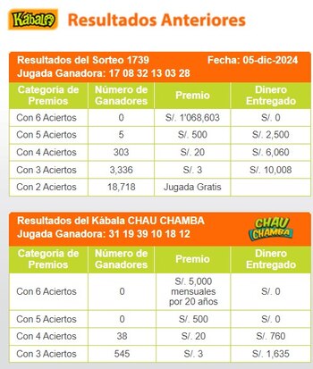 Ganadores de Kábala del jueves