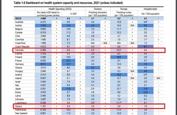 OCDE - Salud - México - 2023 - 4 de abril 2024