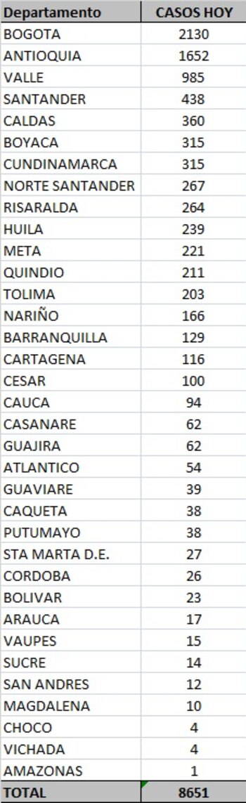 reporte covid