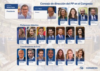 Reorganización parlamentaria del PP (Infobae)