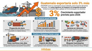 Ilustración con un buque carguero, contenedores, un camión cisterna, gráficos de barras y textos descriptivos sobre un fondo claro.