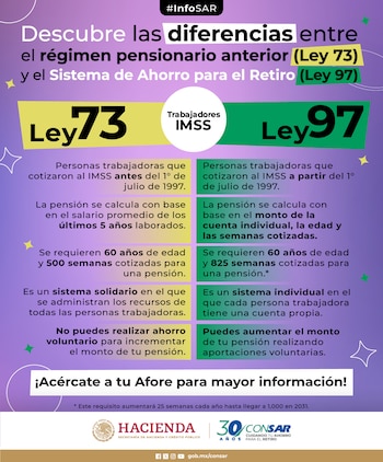 La Ley 73 del IMSS