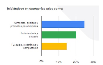 Fuente: Google - Kantar