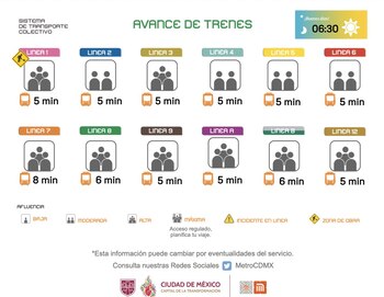 Avance en tiempo real de