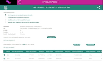 Ejercicio fiscal 2021, se perdonó