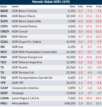 Fuente: Rava Online. Precios en