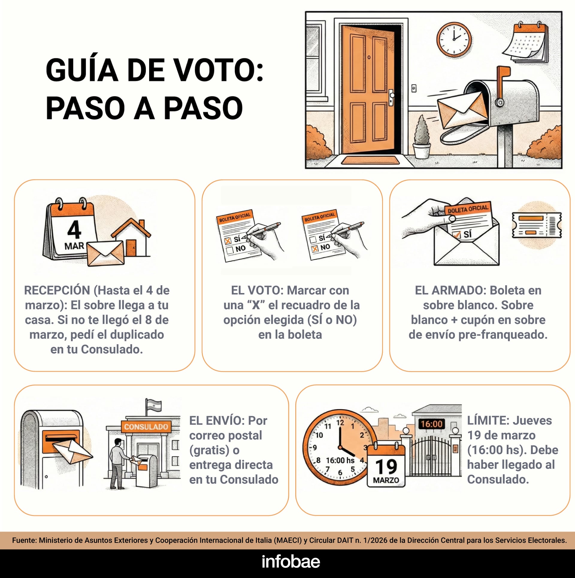 infografia