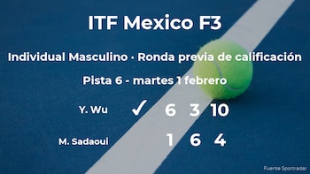 Yibing Wu consigue ganar en