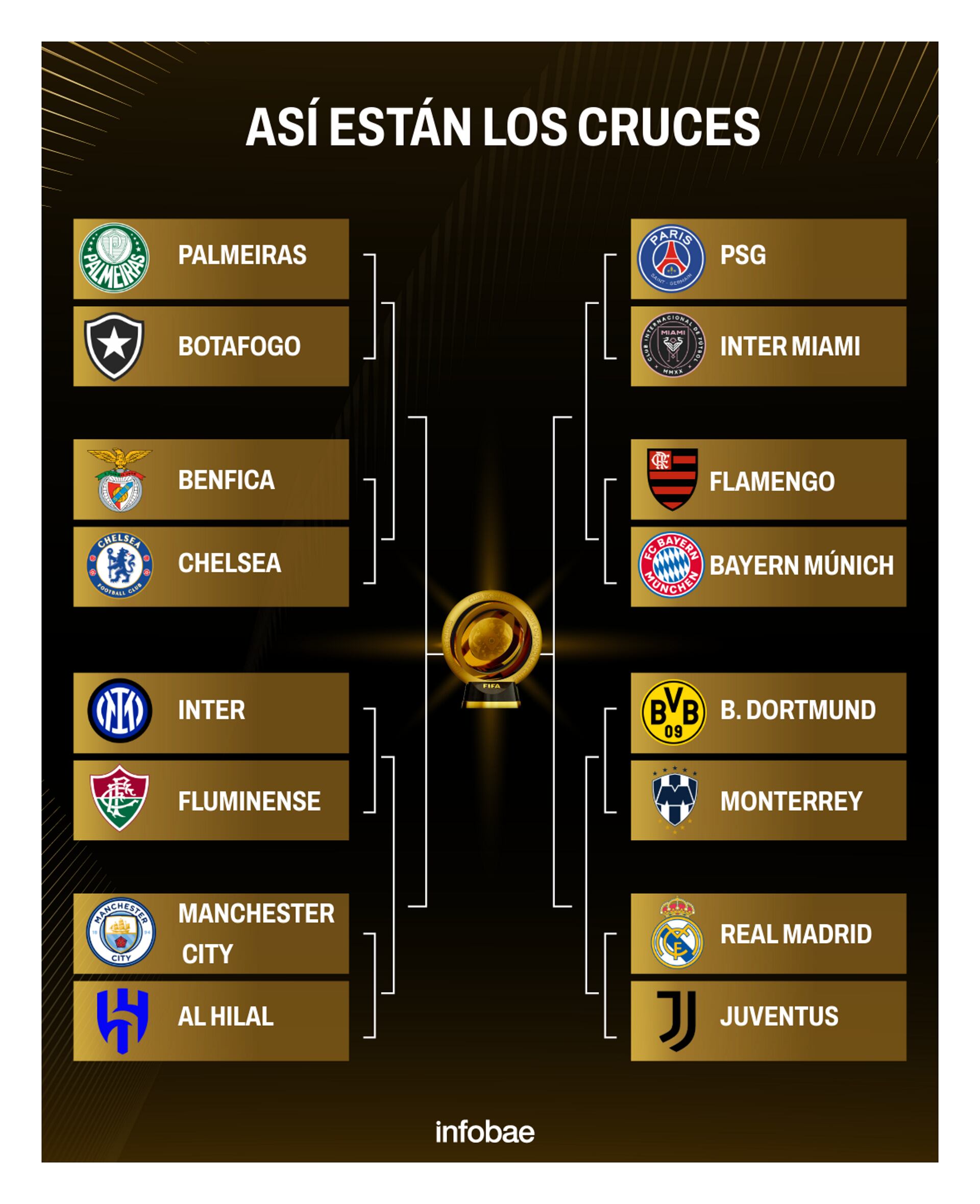 Así quedaron los cruces de octavos de final del Mundial de Clubes