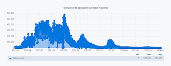 En el gráfico se evidencia