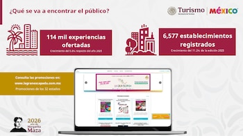 Secretaría de Turismo