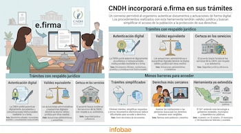 Infografía con ilustraciones de personas usando computadoras, un certificado digital, la balanza de la justicia y un mapa de México.