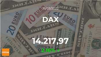 Le principal indicateur du marché