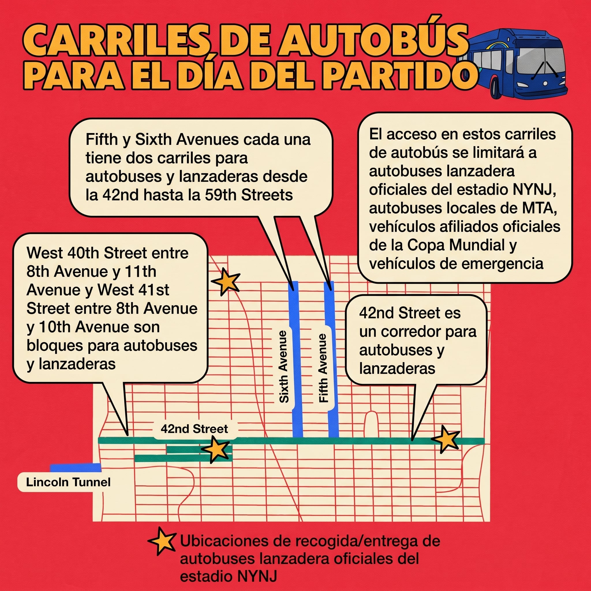 Corredores y carriles exclusivos para buses y lanzaderas facilitarán el acceso al estadio en las áreas más transitadas de Manhattan (Imagen Ilustrativa Infobae/Oficina del Alcalde).