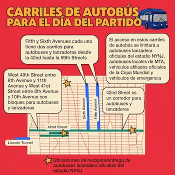 Mapa ilustrado de Manhattan con carriles de autobús especiales. Se resaltan Fifth, Sixth y 42nd Street, junto con un autobús y burbujas informativas sobre rutas.