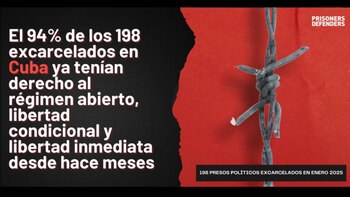 De los 198 prisioneros políticos