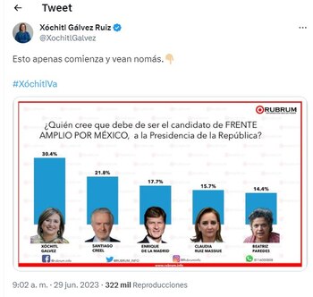 Xóchitl Gálvez presumió ventaja en