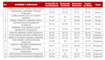 Cuadro de méritos final del